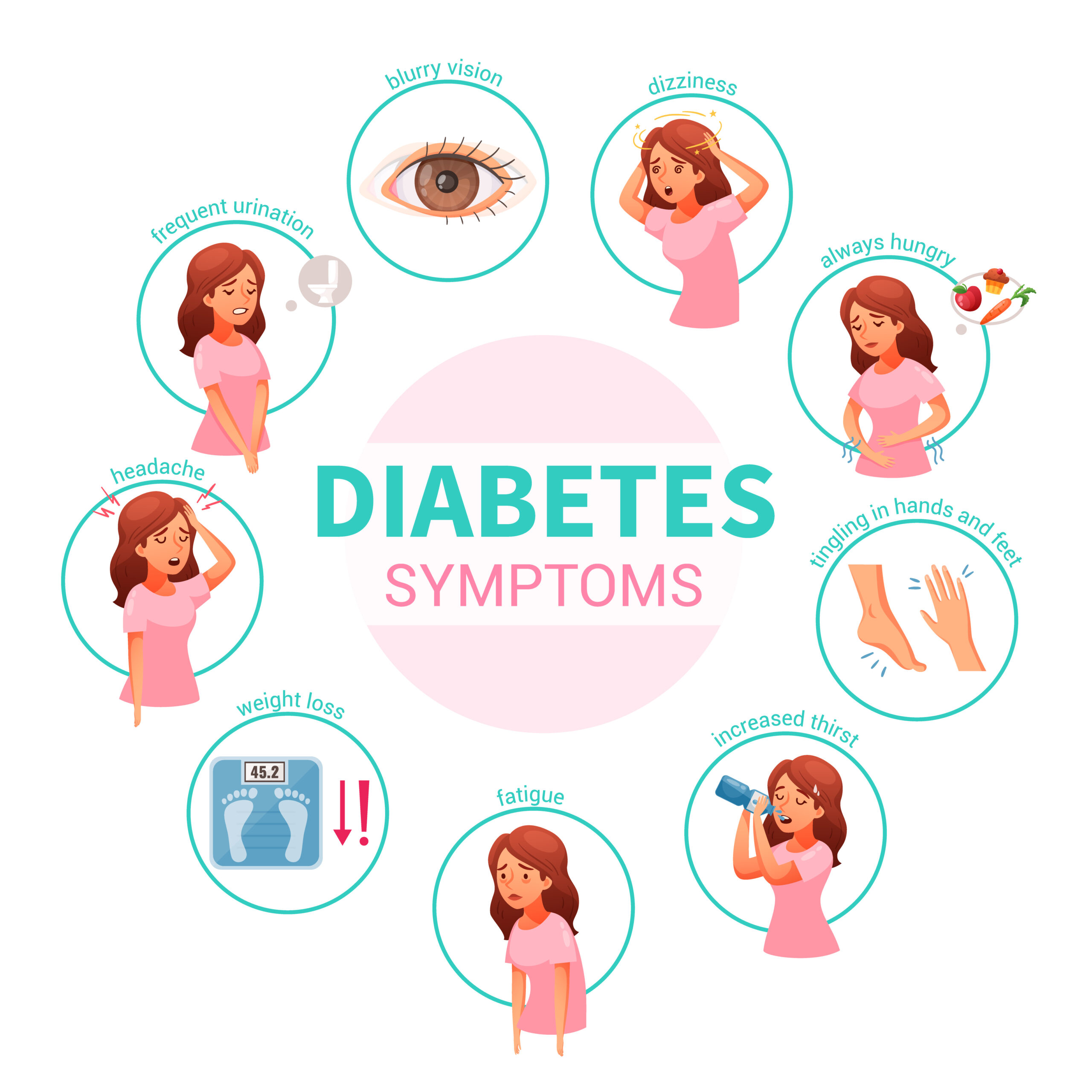 Woman character with diabetes symptoms headache dizziness fatique weight loss isolated on white background cartoon vector illustration SSUCv3H4sIAAAAAAACA3VRy04DMQz8FSvnhYK47b0CISFVcOBQcfAm7sZqNlny2KWt9t9x+pC4cLM9zngyc1IdJtaqPSl2rqQcMXPwqn1sFBnOITI61T4sjUoZc0mUZFc6jZl6Qc/9jWR7qnPVqhdCl63GSKs3odHCIQSlE+iNkybn0FMoSS3N7cmGwujov7WvRmFPXh/qdTkfyRGexWwF2s+Z4nBVNrGhcCmxGK6lmoJIEPypKpdfhqFO+4ijZR15olh7Q0lLoT7DgB60xYhaiGHmbMEwdpQpQToMoxAksIQGtSWBjkf2lBLsxL3vQjAT9zaDCzLjFJyYZSB4mC1ngg71vo+heANiUQ4CTKTFa/ibwT2sJQDsHMF68wEo2+/kjehhD6+bZ9iFOIh1jco/1UDVXJ28cKWVDl7TmAu6lT3ncTfULESprIa9ZLwsyy9lLw3tAQIAAA==